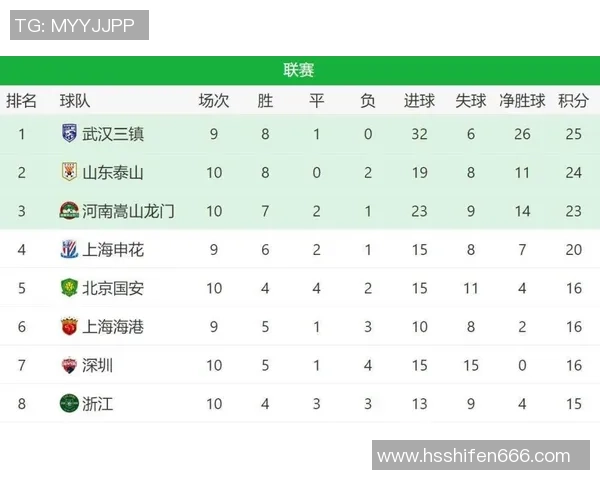 北京排球队强势领跑冠军赛积分榜积累64分展现实力