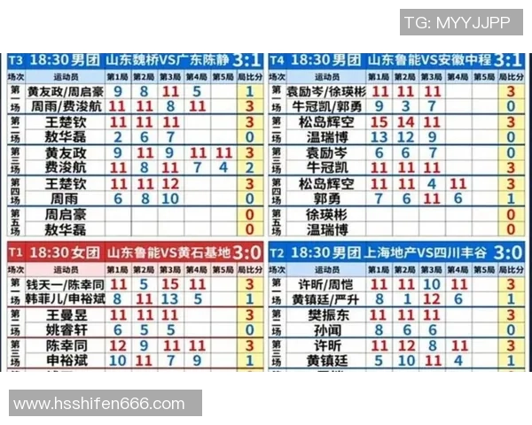 北京乒乓球队以88分稳居大师赛积分榜首位展现强大实力